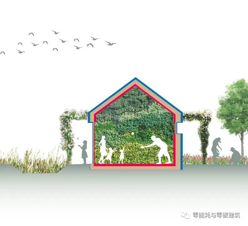 碳中和科普 | 绿色建筑中使用的 16 种可持续建筑技术