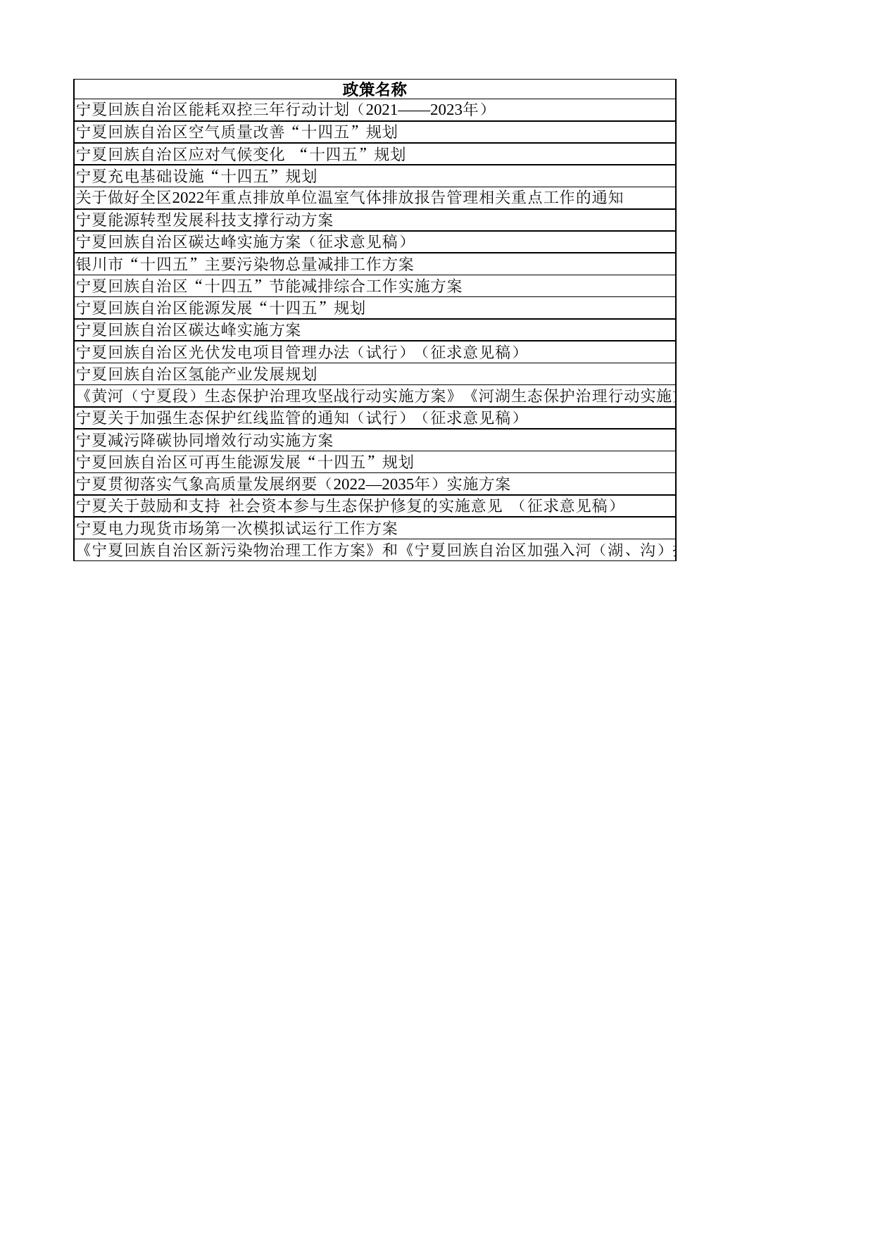 宁夏气候变化、环保、降碳有关政策_第2页