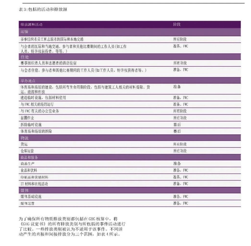 2022卡塔尔世界杯，力争成为首届“碳中和”世界杯