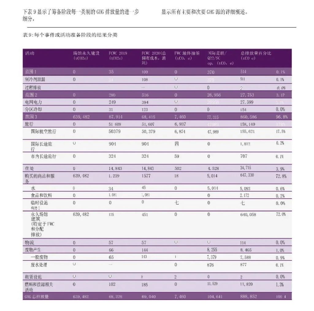 2022卡塔尔世界杯，力争成为首届“碳中和”世界杯