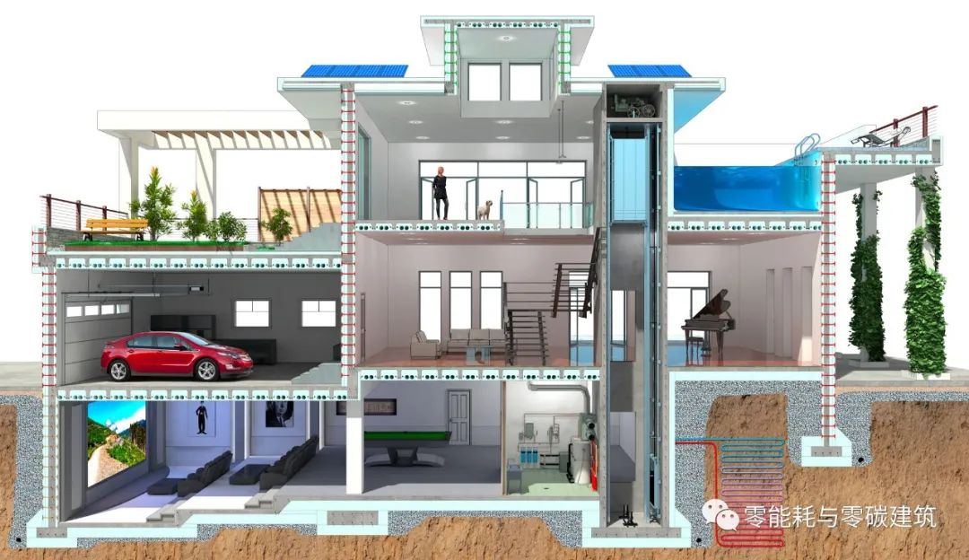 碳中和科普 | 绿色建筑中使用的 16 种可持续建筑技术