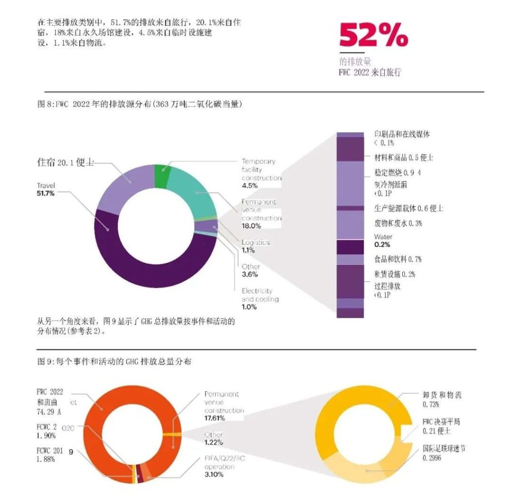 2022卡塔尔世界杯，力争成为首届“碳中和”世界杯