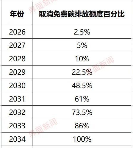 审议通过！欧洲史上最大碳市场改革法案