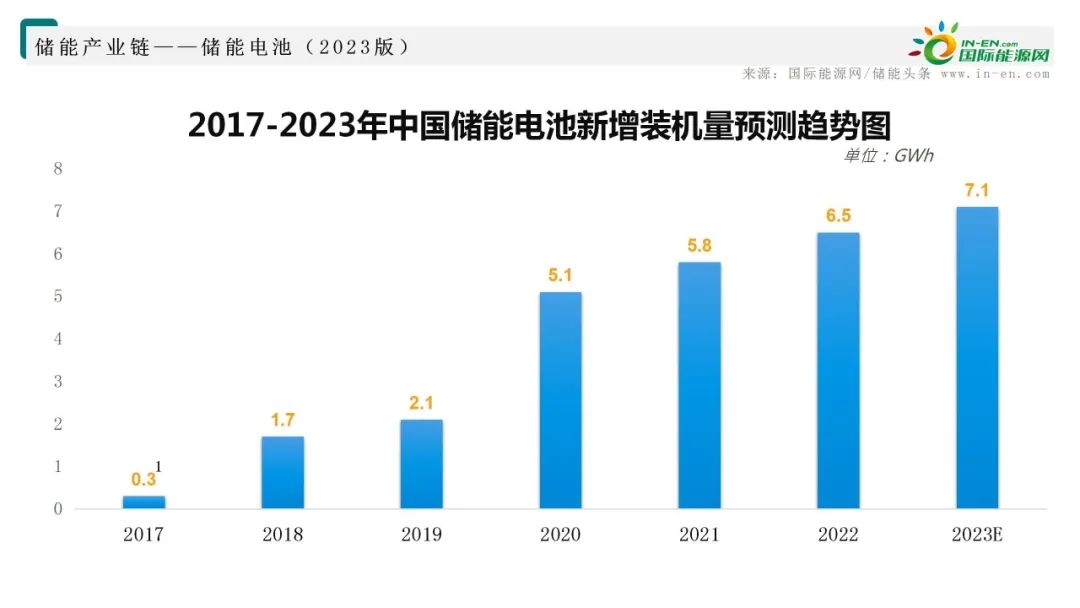 储能电池产业链全景图！