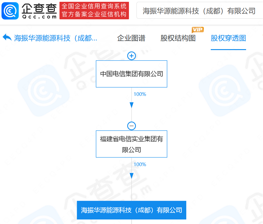 五粮液进军新能源背后，是宜宾动力电池产业的一路狂飙