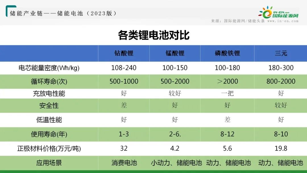 储能电池产业链全景图！