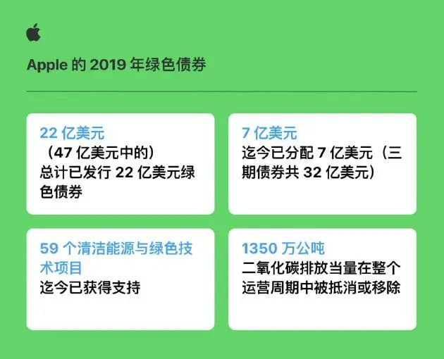 助力合作伙伴“脱碳”，苹果公司的经验值得借鉴