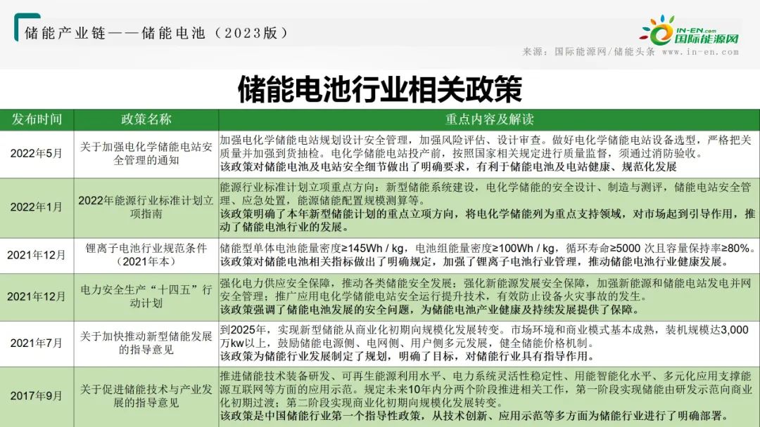 储能电池产业链全景图！
