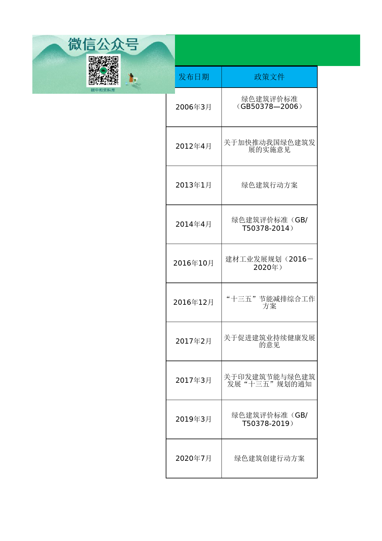 全国+31省市绿色建筑政策补贴汇总_第1页