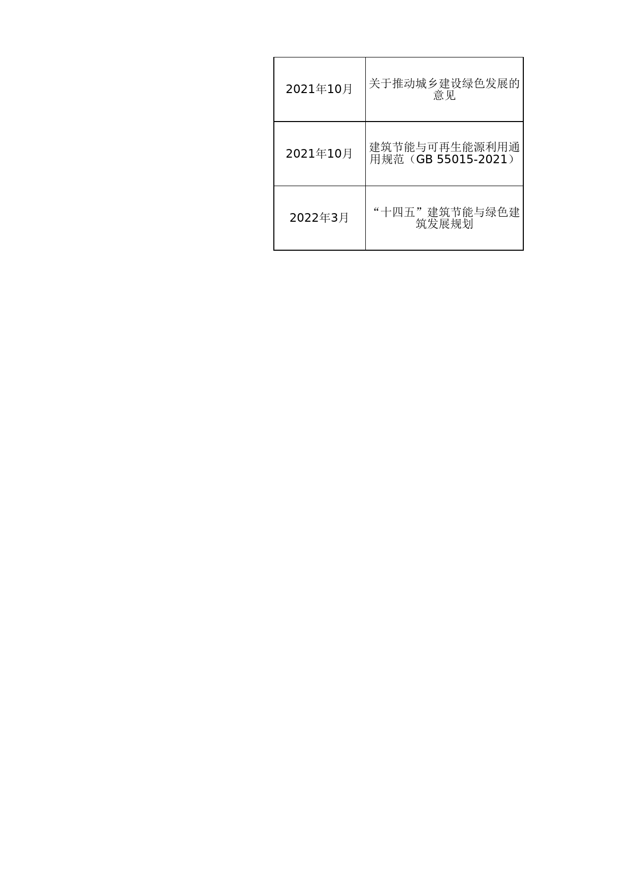 全国+31省市绿色建筑政策补贴汇总_第2页