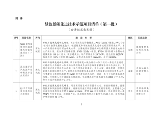 【清单】绿色低碳先进技术示范项目清单（第一批）（公开征求意见稿）.pdf