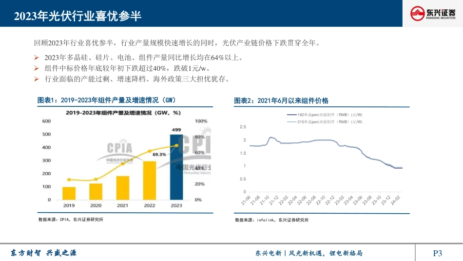 东兴证券：光伏行业2024年展望报告-竞争加剧、优胜劣汰正当时.pdf_第3页