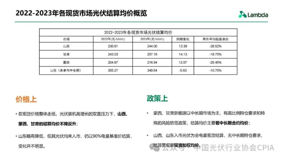 光伏电站发电量进入电力市场的经济性分析与趋势展望--兰木达  光伏业协会.pdf_第3页