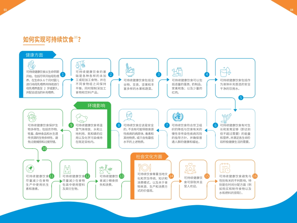 可持续饮食与乳制品-皇家菲仕兰营养学苑.pdf_第3页