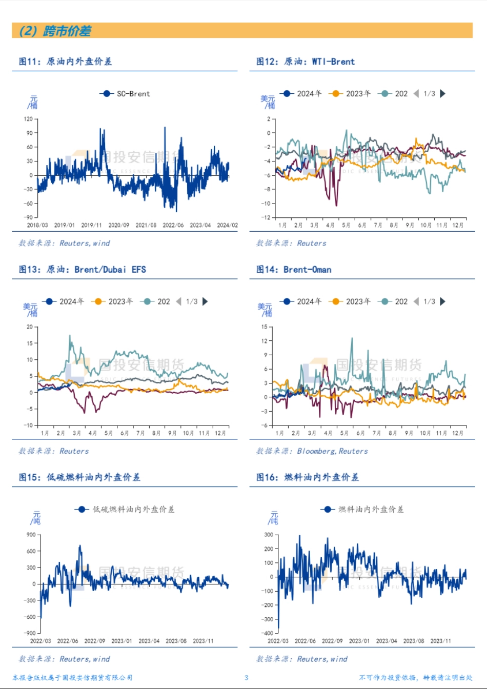 能源结构性价差面面观-20240304-国投安信期货-10页.pdf_第3页