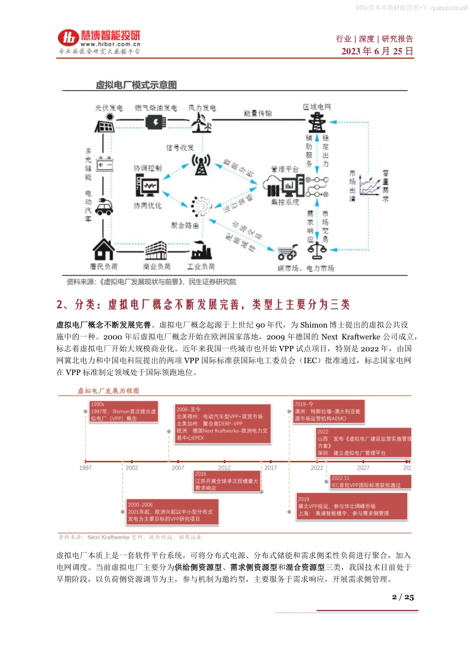 虚拟电厂行业深度：驱动因素、市场前景、产业链及相关企业深度梳理--慧博智能.pdf_第2页