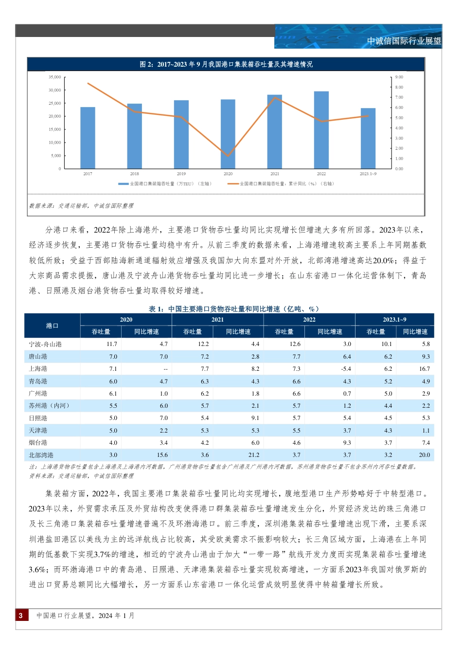 中国港口行业展望（2024年1月）--中诚信国际.pdf_第3页