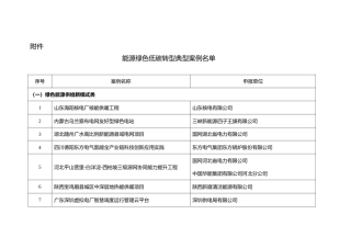 【名单】能源绿色低碳转型典型案例名单.docx
