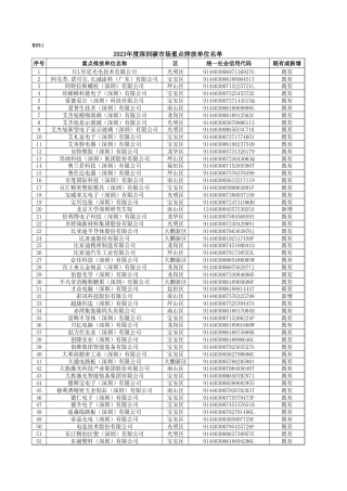 2023年度深圳碳市场重点排放单位名单.xlsx