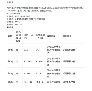 【招标】碳核查138万-天津市生态环境局-天津市企业碳核查项目公开招标公告.pdf