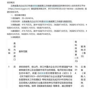 【招标】碳核查419.76万-云南省重点企业2023年度碳排放数据第三方核查与复查项目.pdf