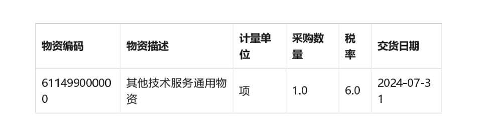 【招标】碳盘查-中国地方煤矿有限公司开展2023年度电力、化工企业碳盘查工作服务项目采购项目采购公告.pdf_第2页