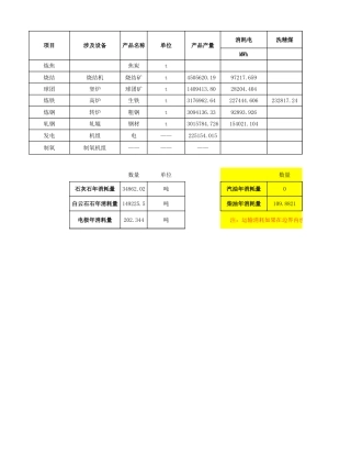钢铁企业碳排放各工序数据收集表.xlsx