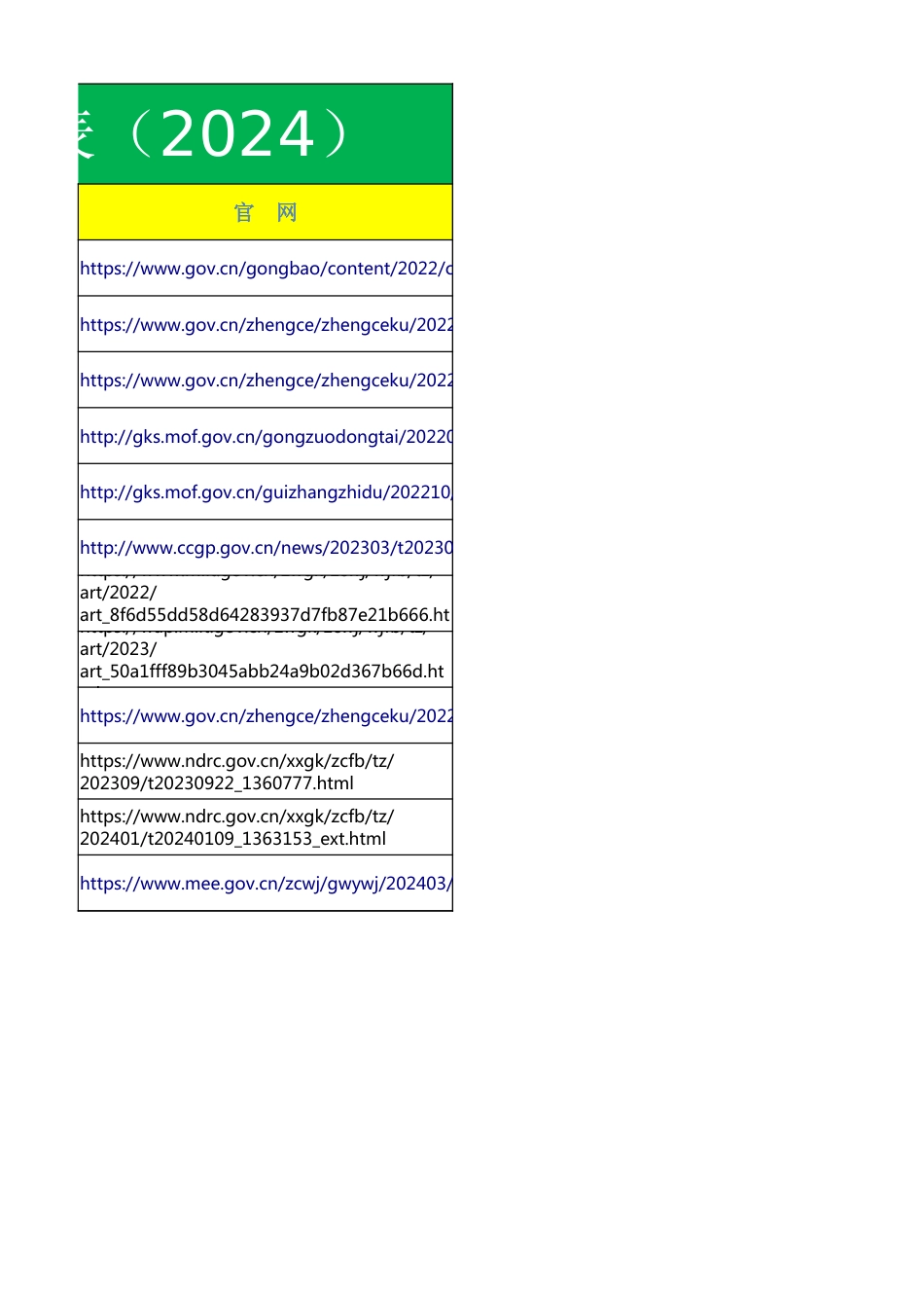 双碳建筑政策汇总表_第2页