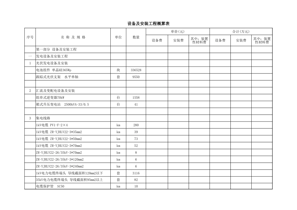 100MW光伏电站工程量清单_第1页