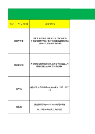 中国绿电与绿证政策汇总（2023-2024）