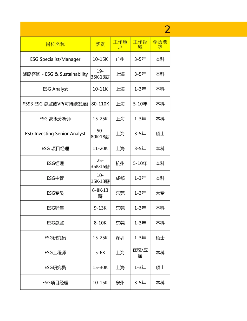 2024双碳春季招聘岗位汇总_第1页