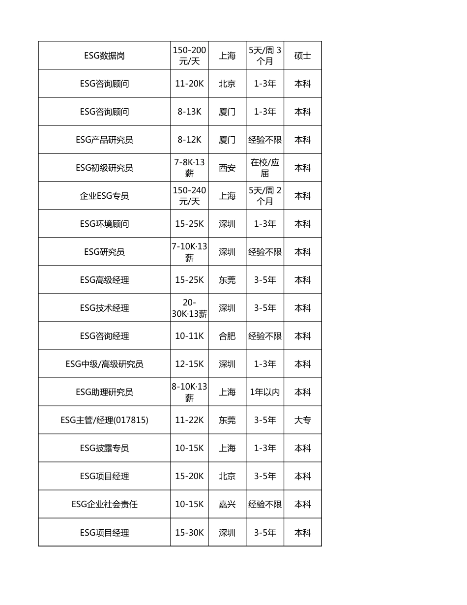 2024双碳春季招聘岗位汇总_第2页