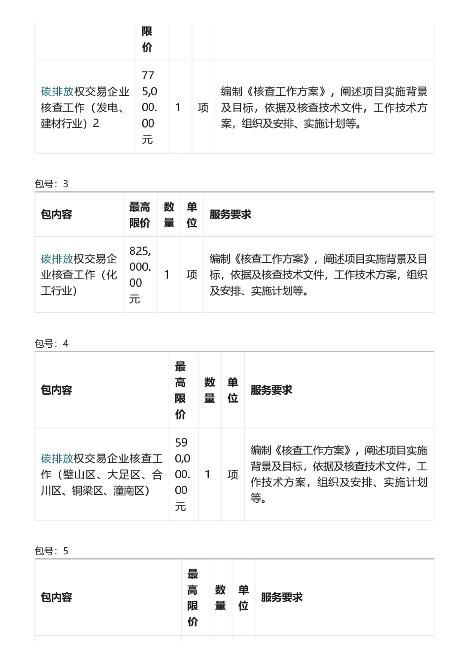 【招标】碳核查77.5万-重庆市碳排放权交易企业核查公开招标公告_第2页