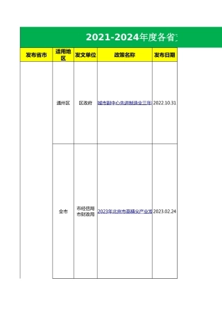 全国各省支持绿色工厂、绿色园区政策汇总（2024）