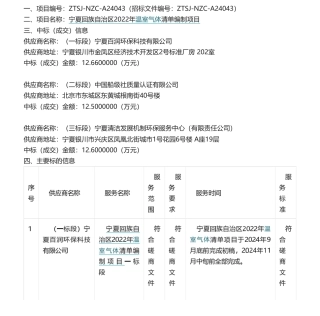【中标】温气清单37.76万-宁夏回族自治区2022年温室气体清单编制项目竞争性磋商采购结果公告-宁夏百润环保科技有限公司等