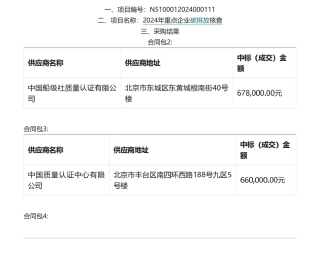 【中标】碳核查304万-四川省生态环境厅2024年重点企业碳排放核查公开招标采购公告中标（成交）结果公告
