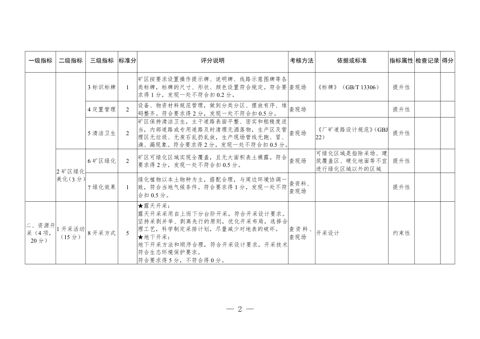 【政策】国家级绿色矿山建设评价指标_第2页