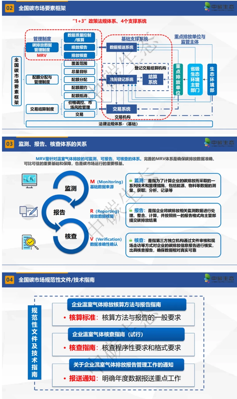 《碳资产管理与核算》_第3页