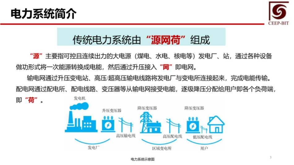 碳减排技术经济管理  课件  第3、4章电力部门碳减排技术经济管理、钢铁行业碳减排技术经济管理_第3页