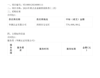 【中标】碳核查77.96万-四川省生态环境厅2024年重点企业碳排放核查（第二次）中标（成交）结果公告-华测认证有限公司
