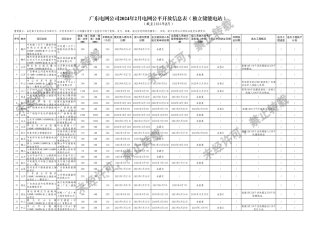 广东电网公司2024年2月电网公平开放信息表（独立储能电站）