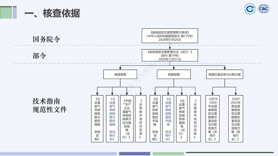 温室气体排放核查标准、流程和要求_第3页