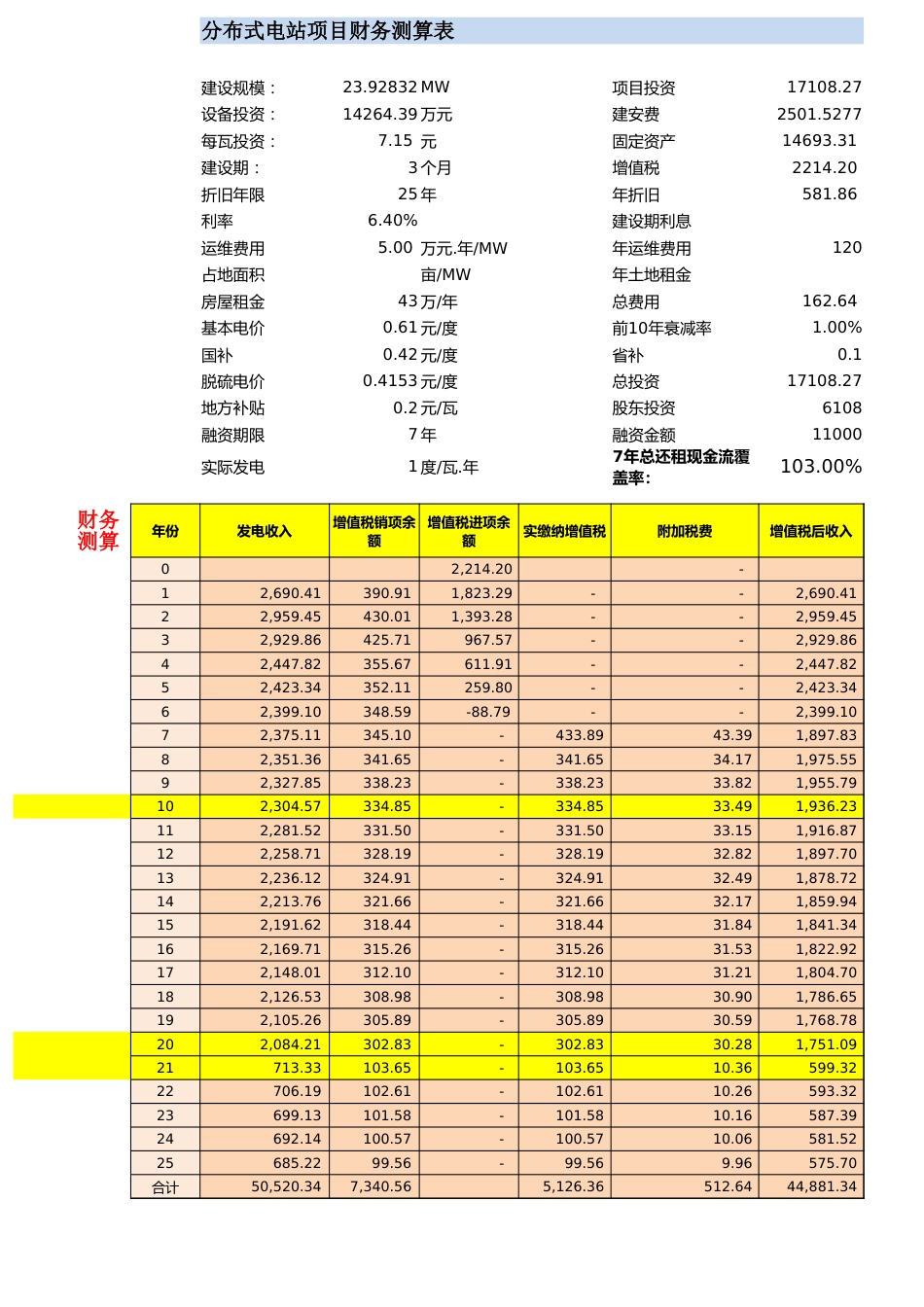 分布式光伏电站运营期间损益测算_第1页