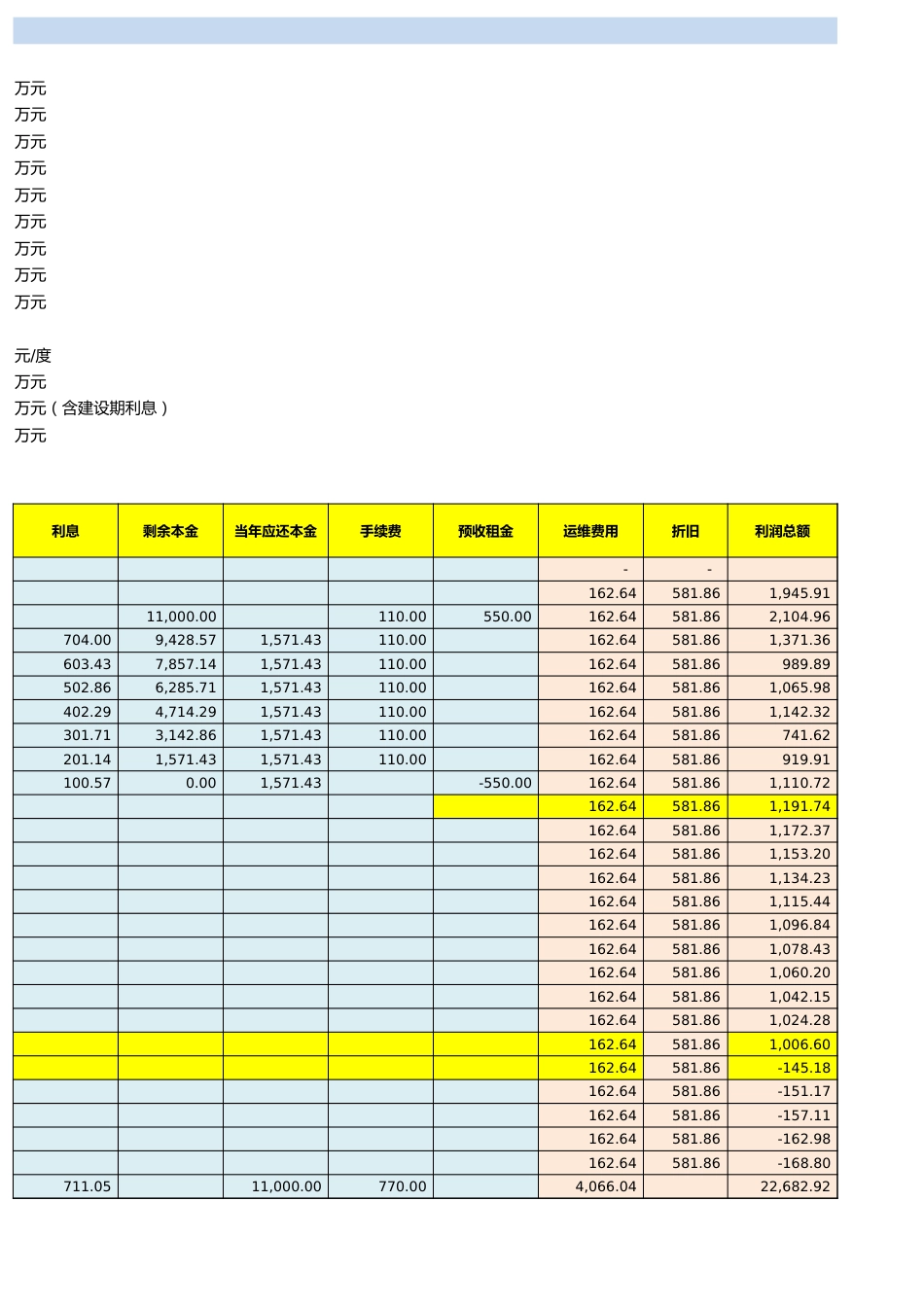 分布式光伏电站运营期间损益测算_第2页