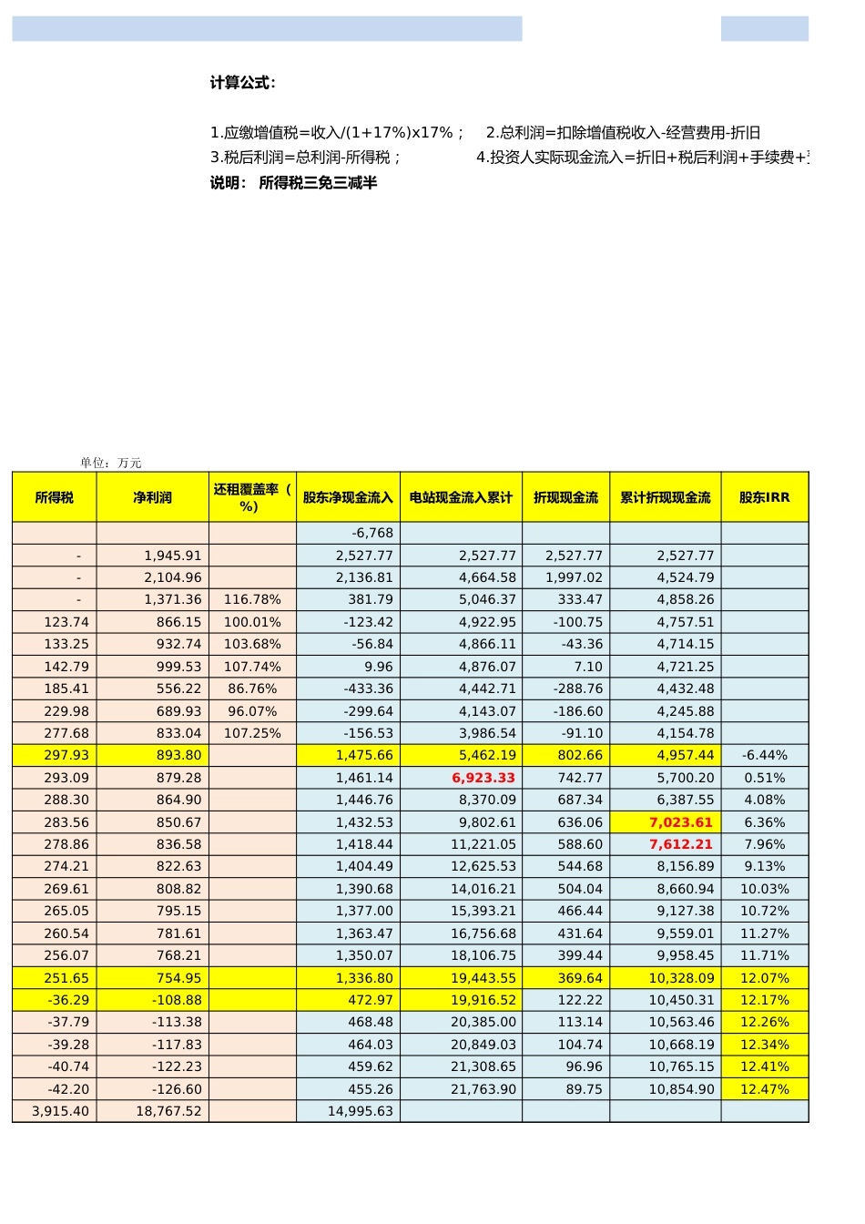 分布式光伏电站运营期间损益测算_第3页