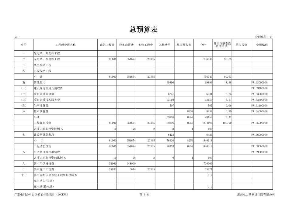 广东电网公司台区储能标准设计（200KWH）预算书_第3页