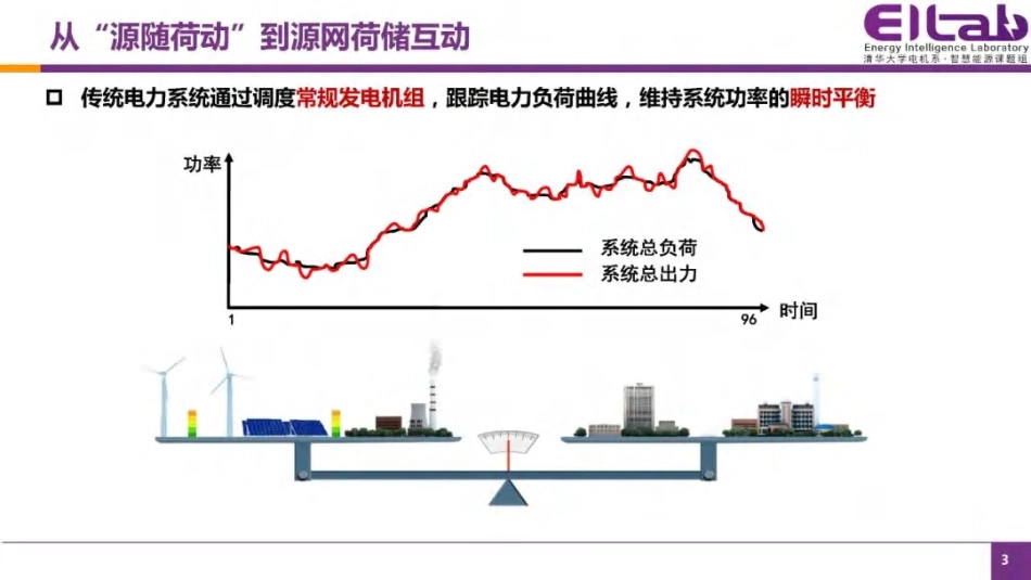 【专家PPT】钟海旺：新型电力系统的源网荷储互动运行_第3页
