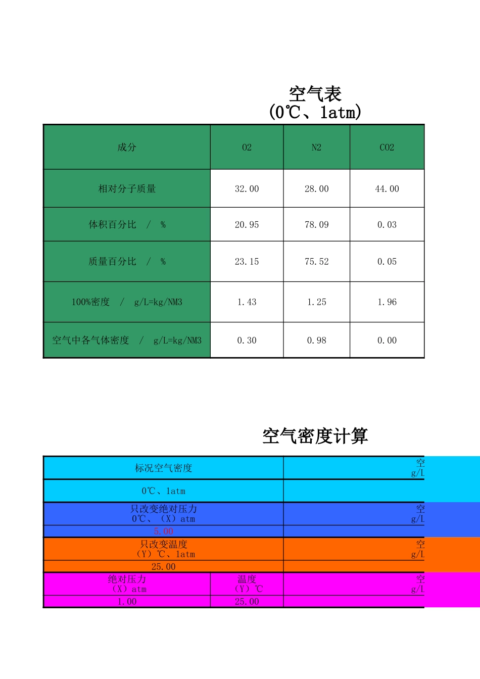 焚烧烟气量计算方式_第1页