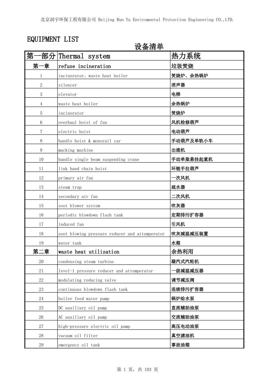 垃圾电厂专用语中英文对照手册_第1页