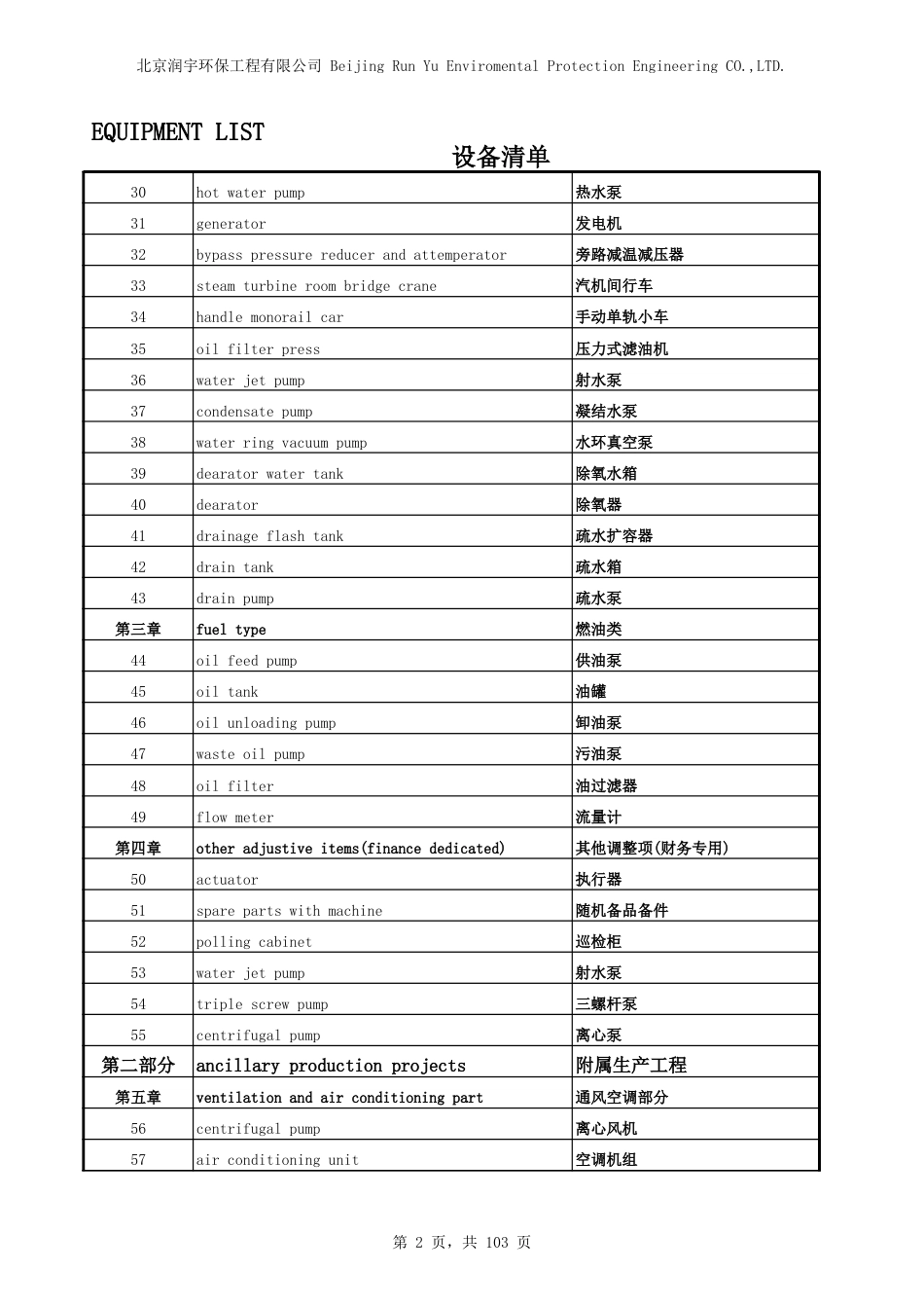 垃圾电厂专用语中英文对照手册_第2页